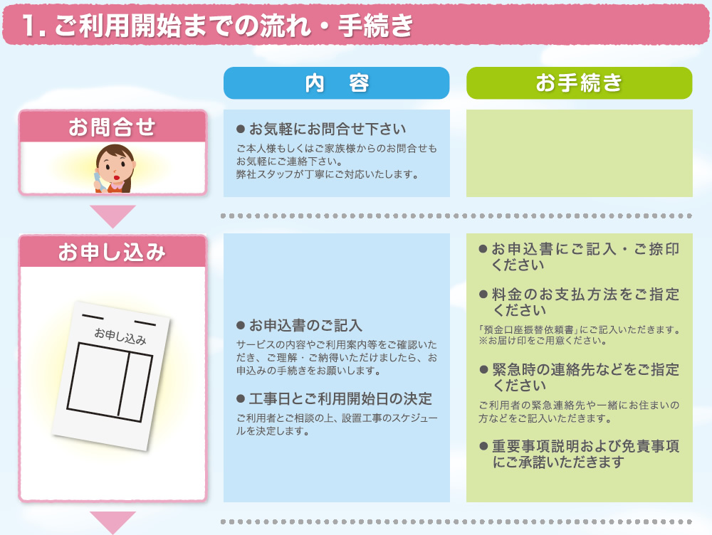 ご利用開始までの流れ・手続き